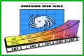 Hurricane Categories: What Categories 1, 2, 3, 4, 5, 6 Mean